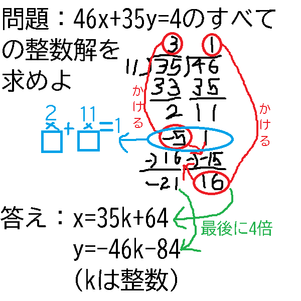 裏技 難しめの不定方程式を筆算で簡単に解く方法 N高等学校生フェルミのブログ